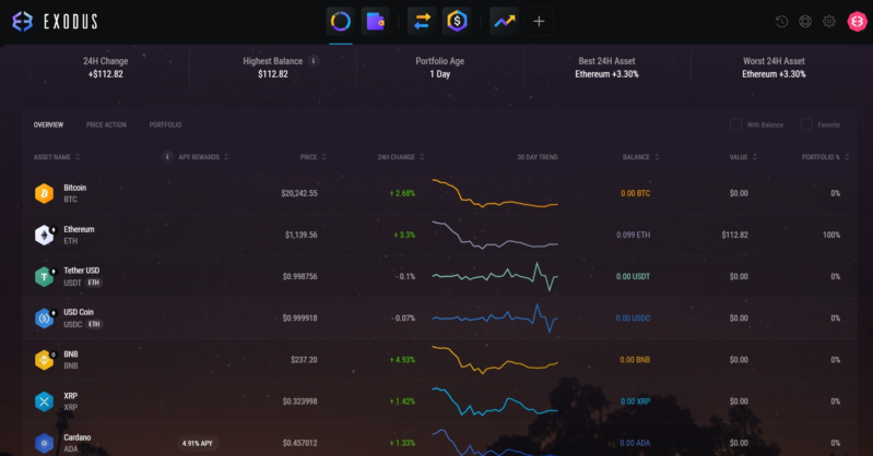 Exodus электронный кошелек для криптовалюты