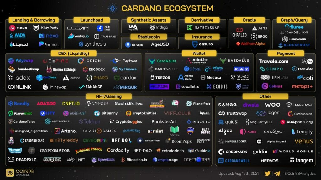 cardano